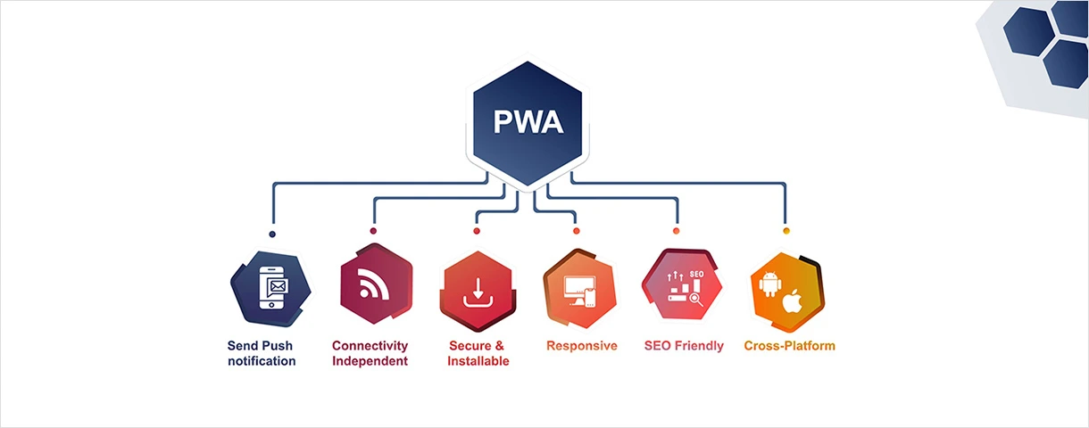 Progressive Web Apps