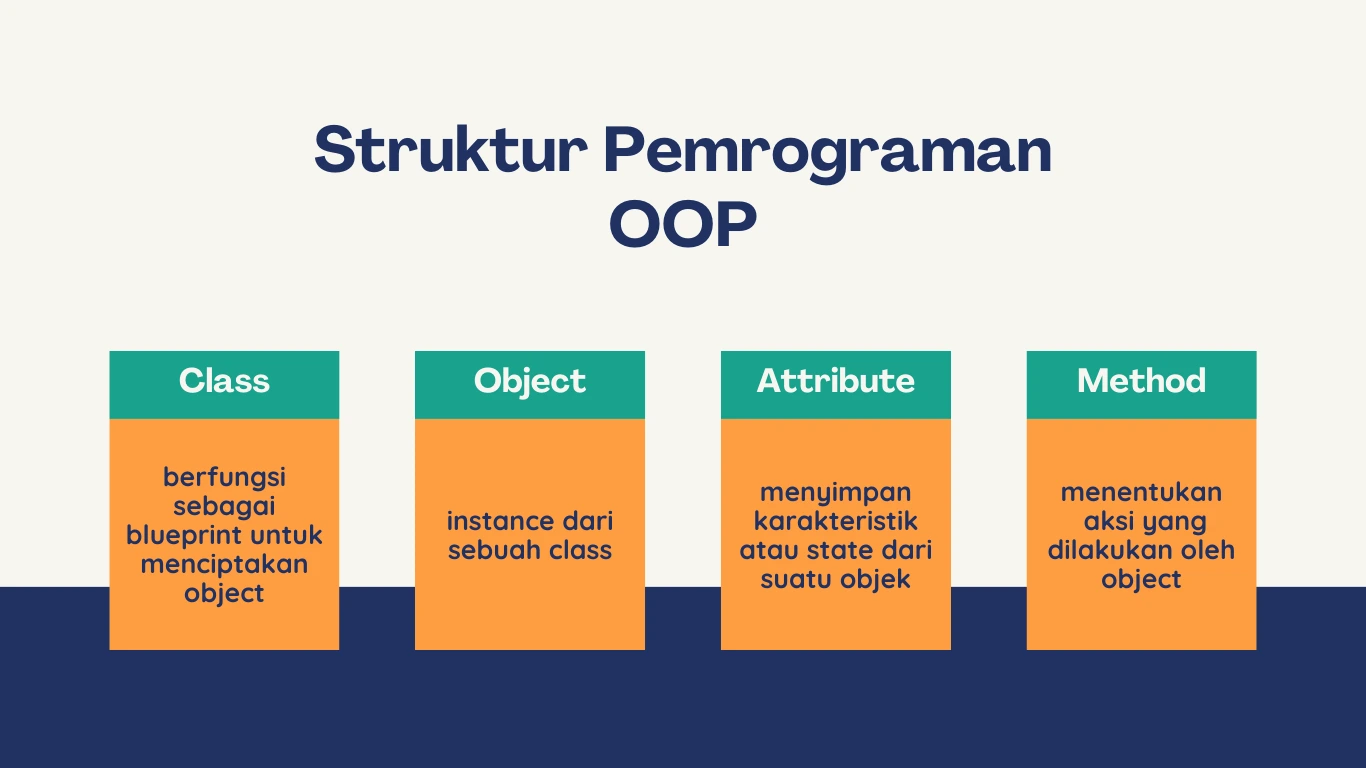 Konsep OOP