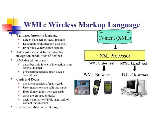 Wireless Markup Language