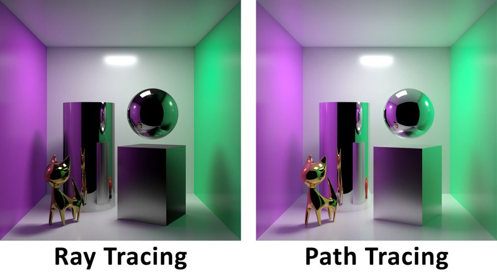 Ray Tracing