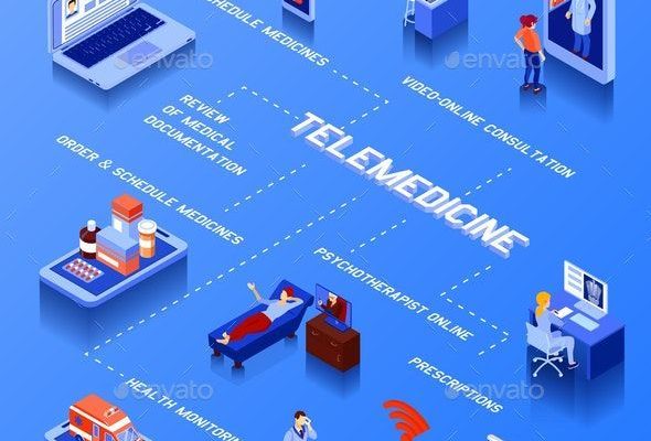 telemedicine