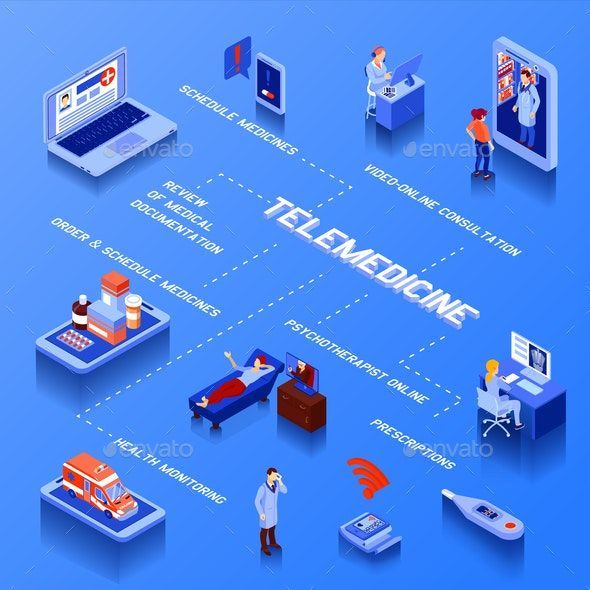 telemedicine