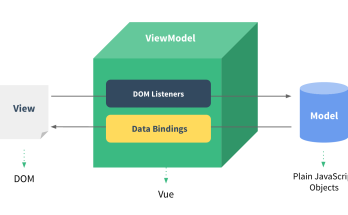 Vue JS
