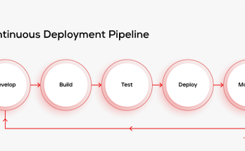 Continuous Deployment