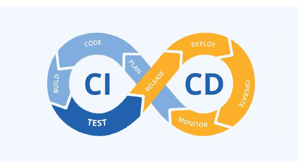 Continuous Integration