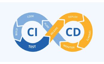 Continuous Integration