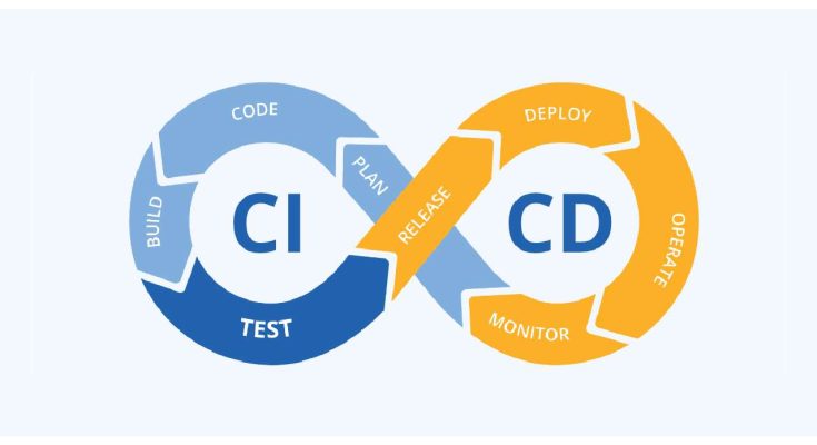 Continuous Integration