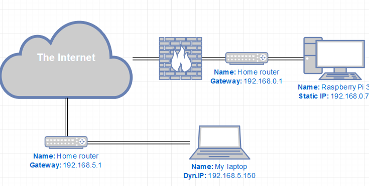 SSH Remote Access: Cara Mengamankan Koneksi Jarak Jauh