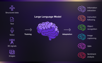 Large Language Models