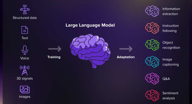 Large Language Models