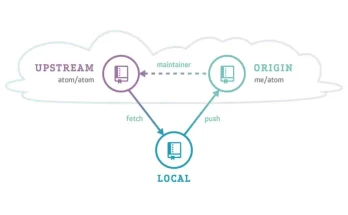 Git Branching Strategy yang Efektif untuk Proyek Berskala Besar