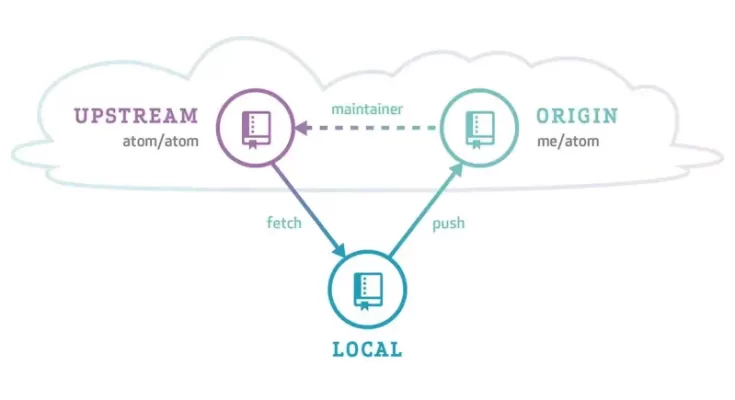 Git Branching Strategy yang Efektif untuk Proyek Berskala Besar