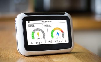 Monitor CO2