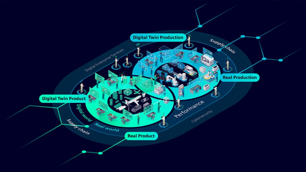 Digital Twin Ecosystems