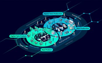 Digital Twin Ecosystems
