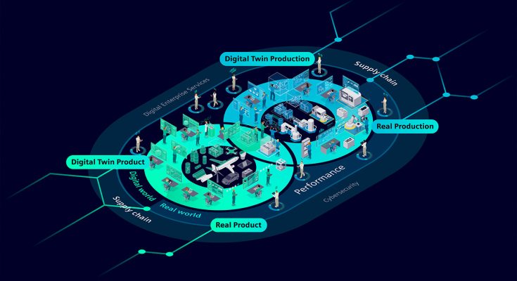 Digital Twin Ecosystems