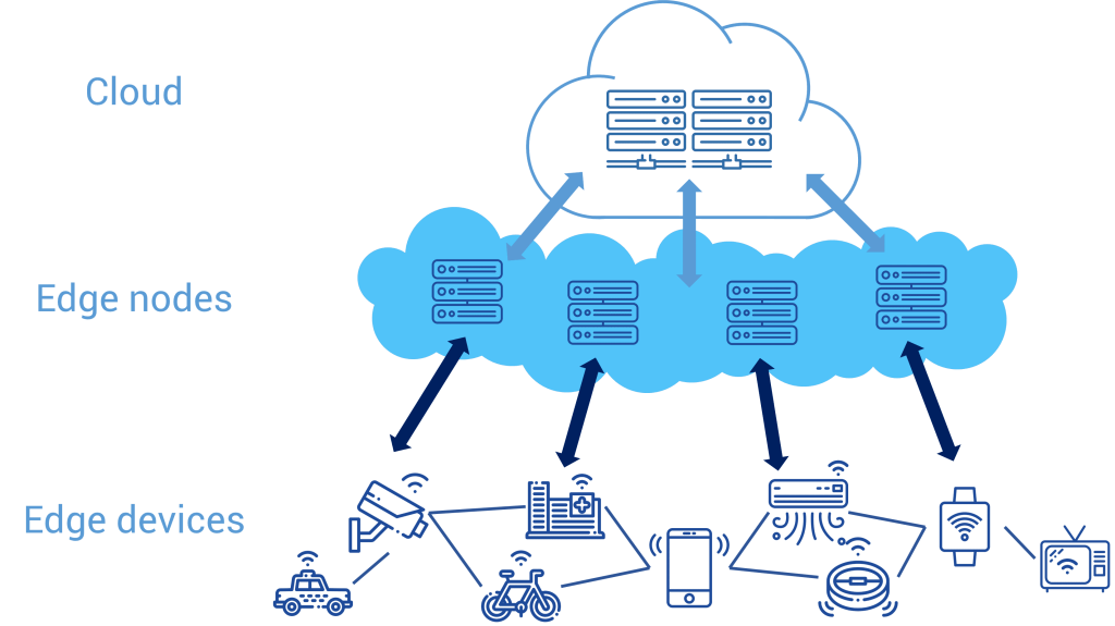 Edge Cloud