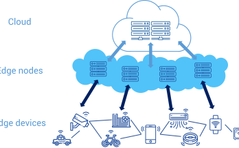 Edge Cloud