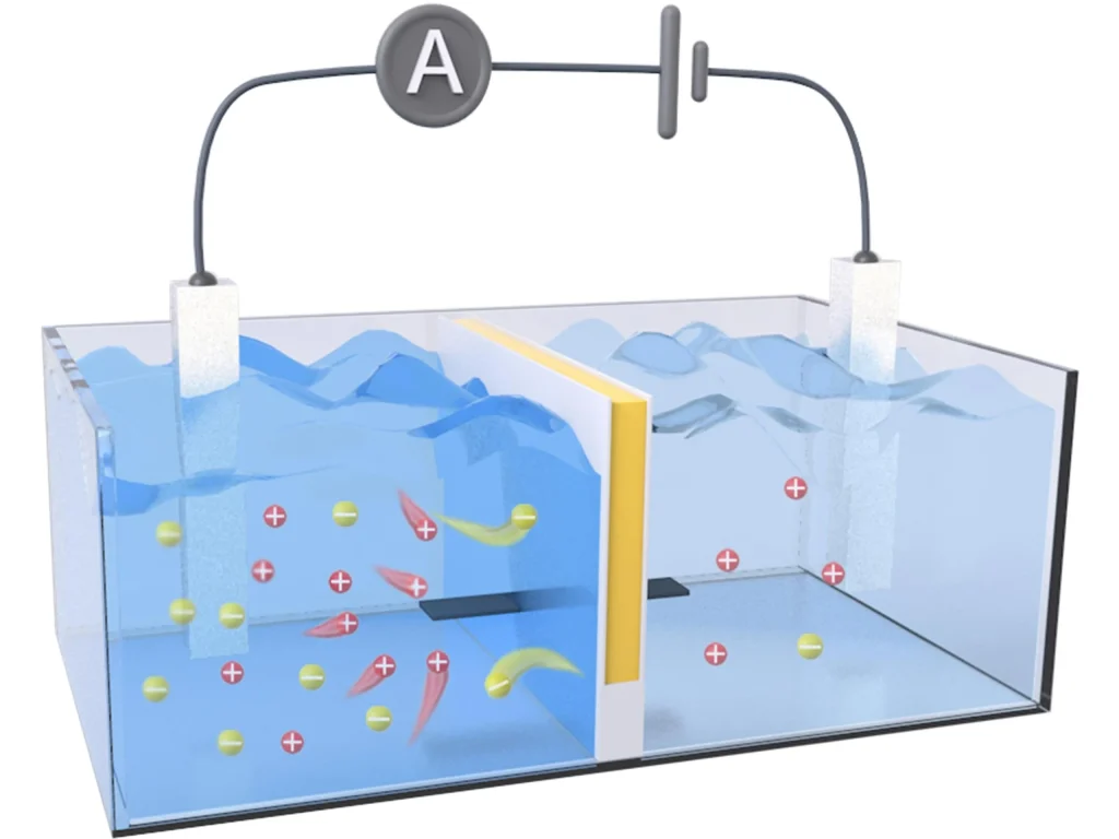 Osmotic Power Technology