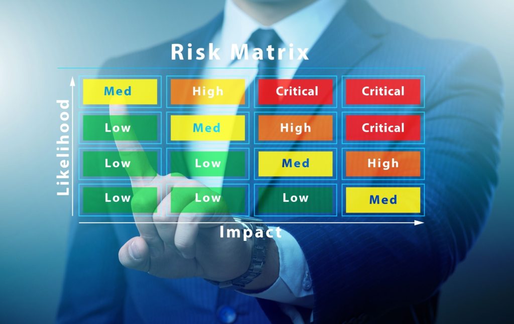 Cybersecurity Risk Assessment