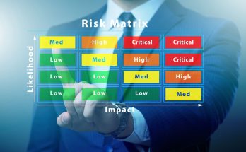 Cybersecurity Risk Assessment