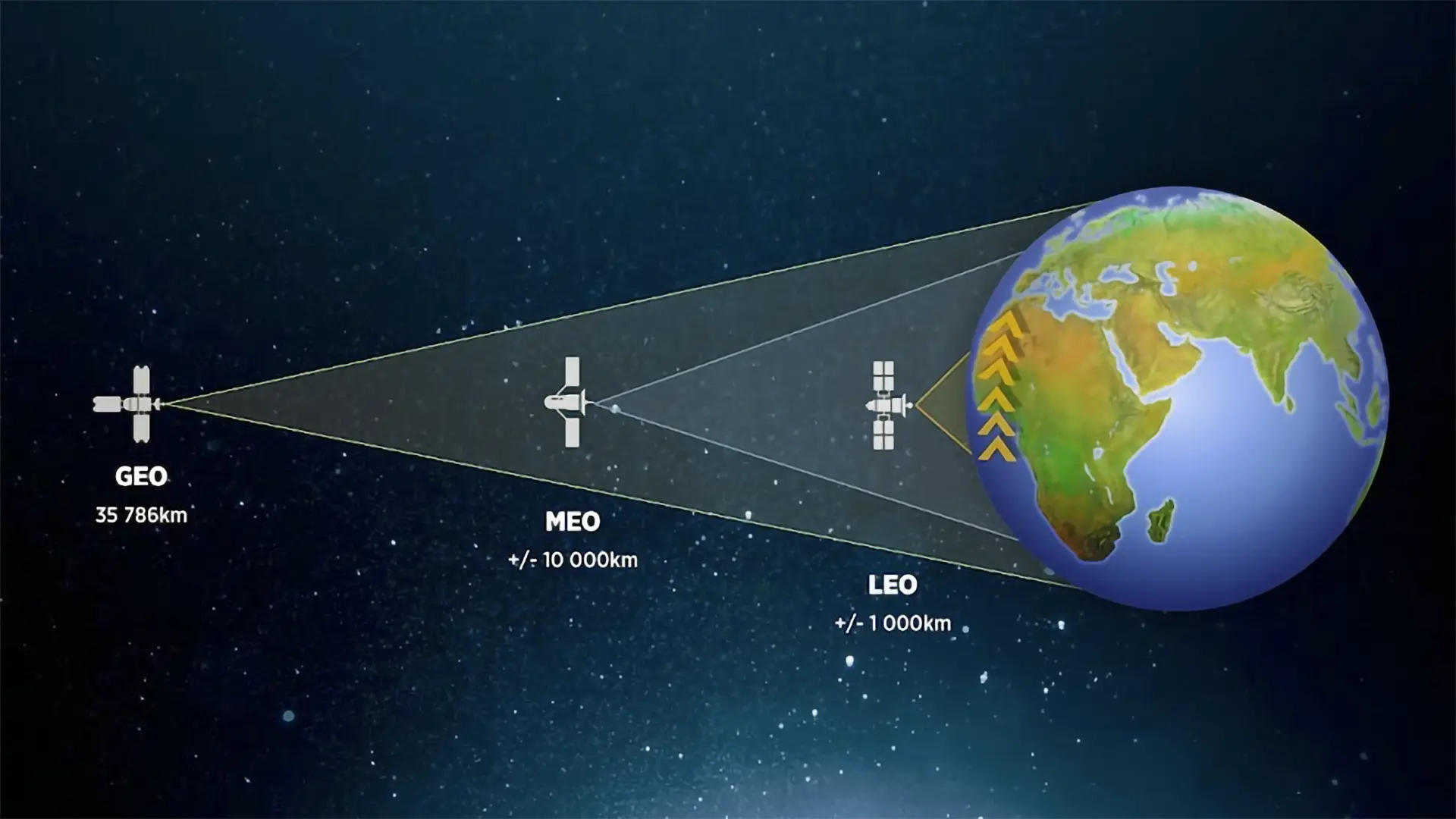 Satellite Internet