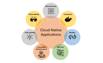 Cloud Native: Peran Microservices dalam Pengembangan Aplikasi