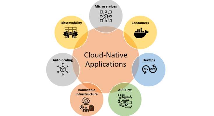 Cloud Native: Peran Microservices dalam Pengembangan Aplikasi