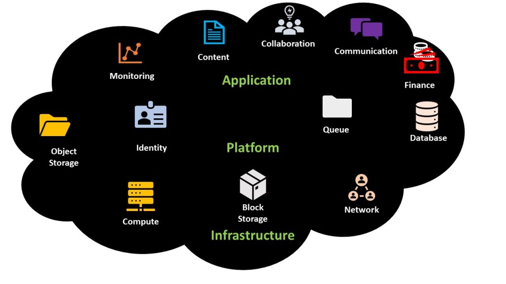 Cloud Resources