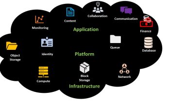 Cloud Resources