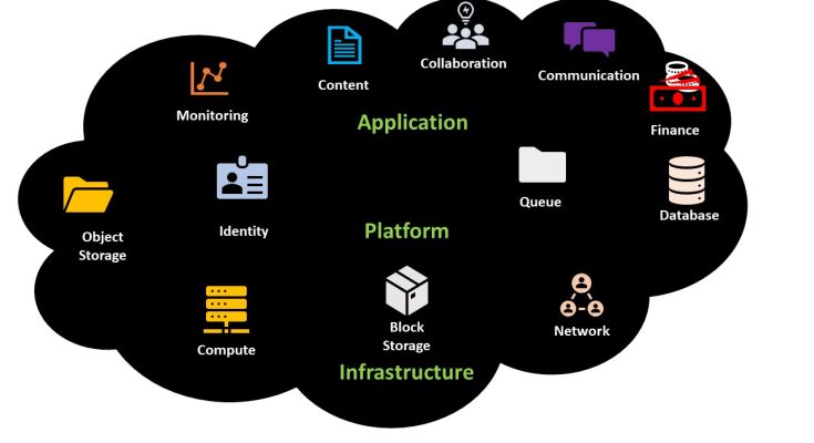 Cloud Resources
