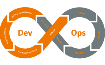 DevOps Practices
