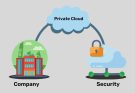 Private Cloud
