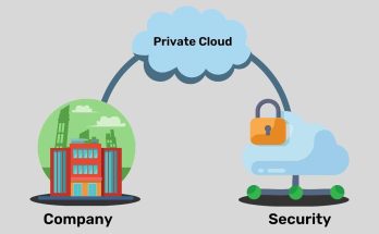 Private Cloud