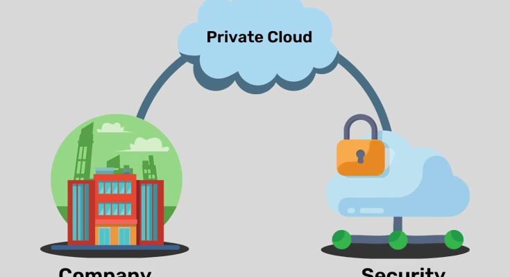 Private Cloud