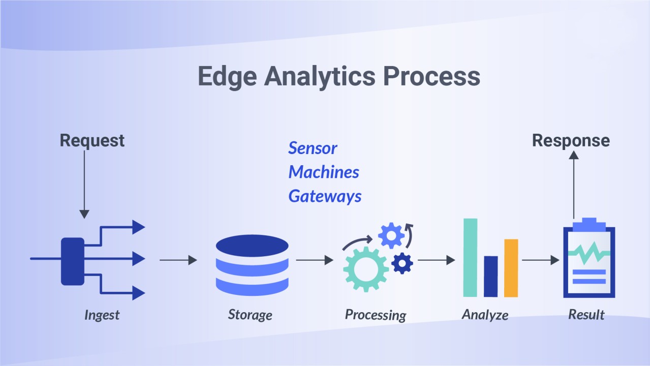 Edge Analytics