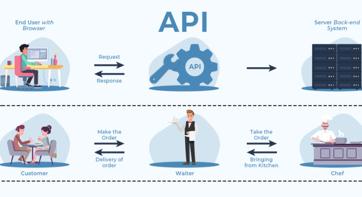 Application Programming Interface