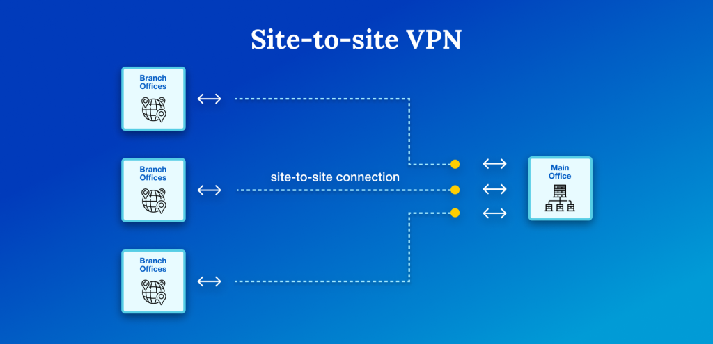 Site to Site VPN,