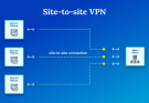 Site to Site VPN,
