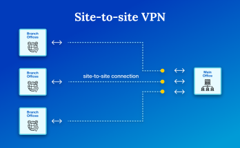 Site to Site VPN,