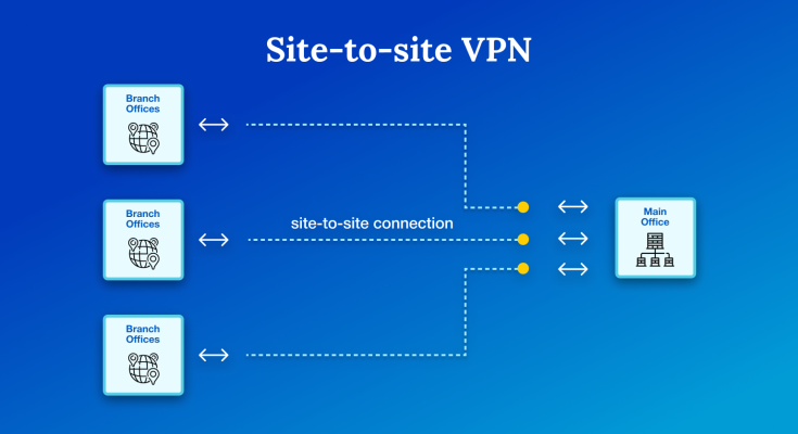 Site to Site VPN,