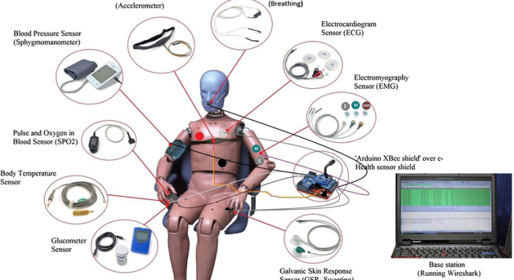 Health Sensor: Manfaat Nyata untuk Keseharian dan Kebugaran