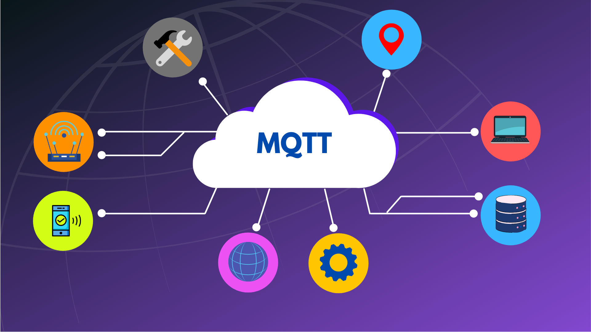 MQTT