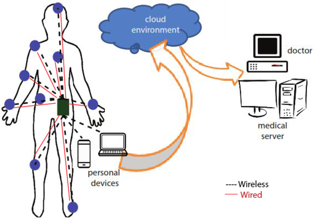 Body Sensor: Panduan Praktis untuk Pemain yang Ingin Lebih Imersif
