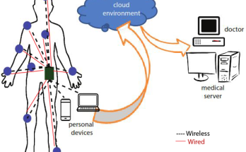 Body Sensor: Panduan Praktis untuk Pemain yang Ingin Lebih Imersif