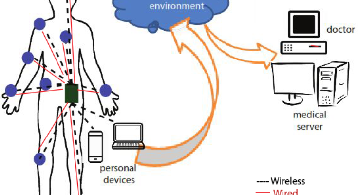 Body Sensor: Panduan Praktis untuk Pemain yang Ingin Lebih Imersif