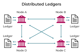 Distributed Ledger Technology