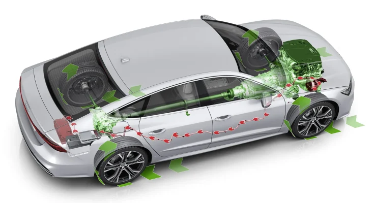 Regenerative Braking