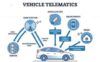 Vehicle Telematics