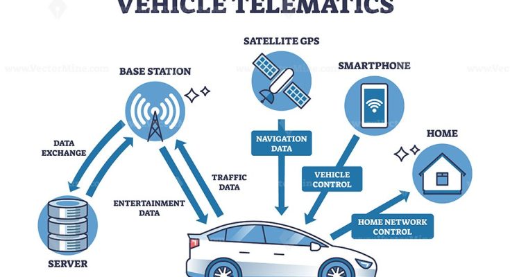 Vehicle Telematics